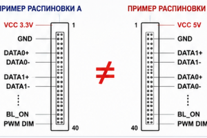 Ошибки распиновки и несовместимость