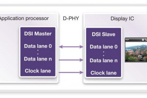 Что такое интерфейс подключения матрицы MIPI (MIPI DSI)