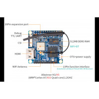 Мини ПК Orange Pi Zero 512mb